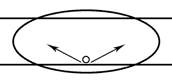 IES Light Distribution Type 4