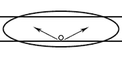 IES Light Distribution Type 3