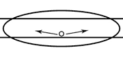 IES Light Distribution Type 2