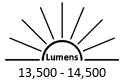 13,500 - 14,500 Lumens<br><small>(At 100 Watts)</small>