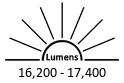 16,200 - 17,400 Lumens<br><small>(At 120 Watts)</small>