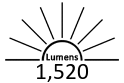1,520 Lumens