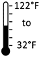 32F To 122F Operating Temperature