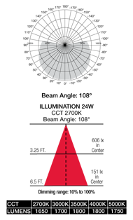 S11831 Beam Profile
