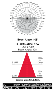 S11830 Beam Profile
