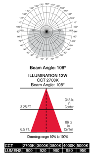 S11827 Beam Profile
