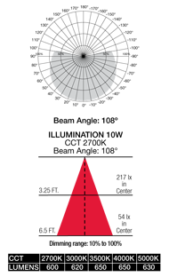 S11829 Beam Profile