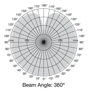S11826 Beam Profile