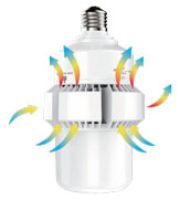 Advanced heat sink on the Satco Hi-Pro A-Plus lamps