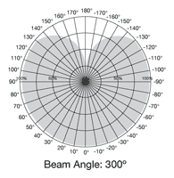 S28976 Beam Profile