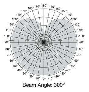 S38975 Beam Profile