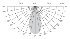 S11846 Beam Profile Graph