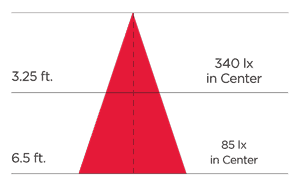S11846 Illumination Graph